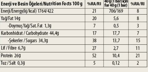 Rawsome Crispy Çilekli Protein Bar besin değerleri